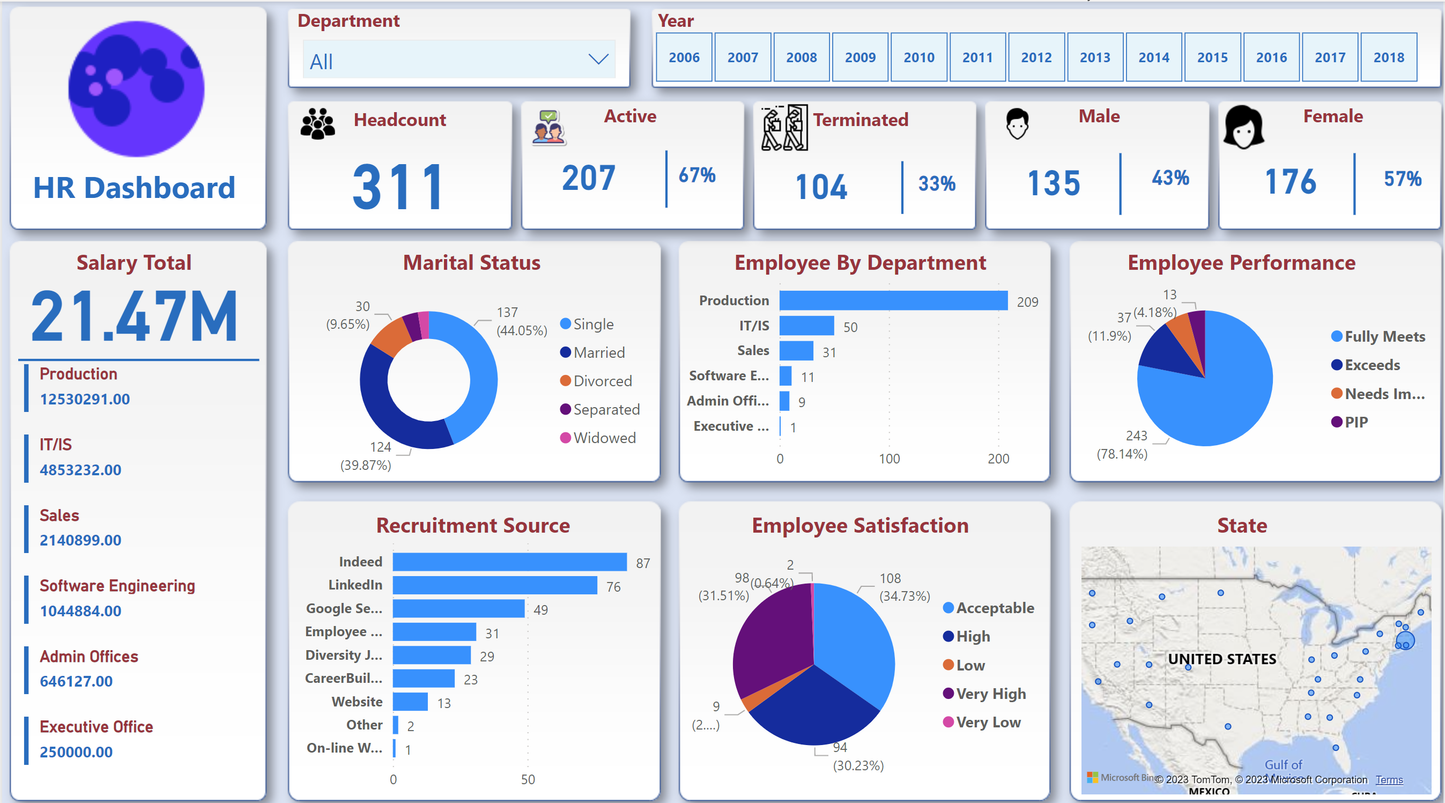 HR Dashboard