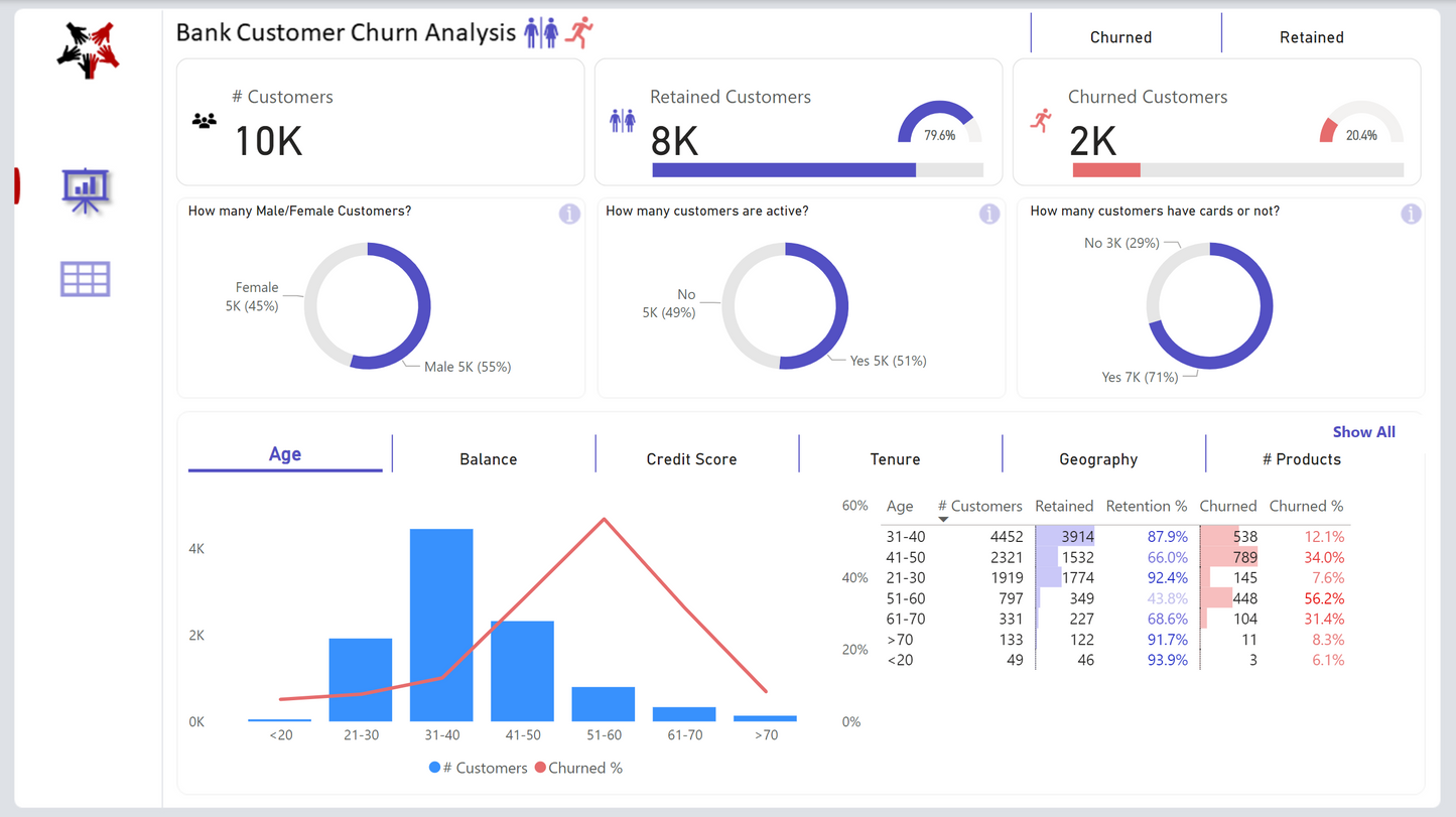 Bank Customer Churn