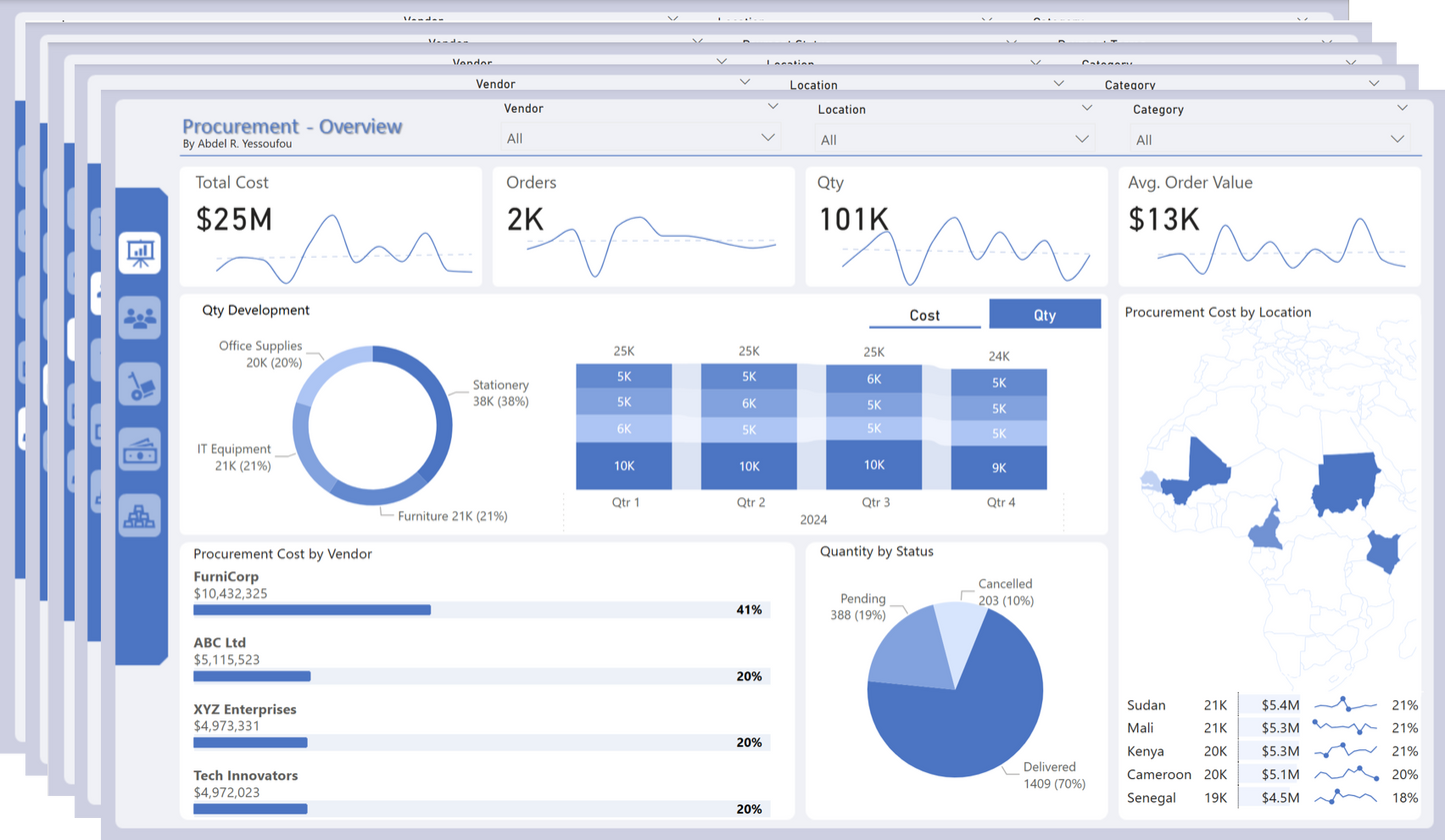 Procurement Dashboard