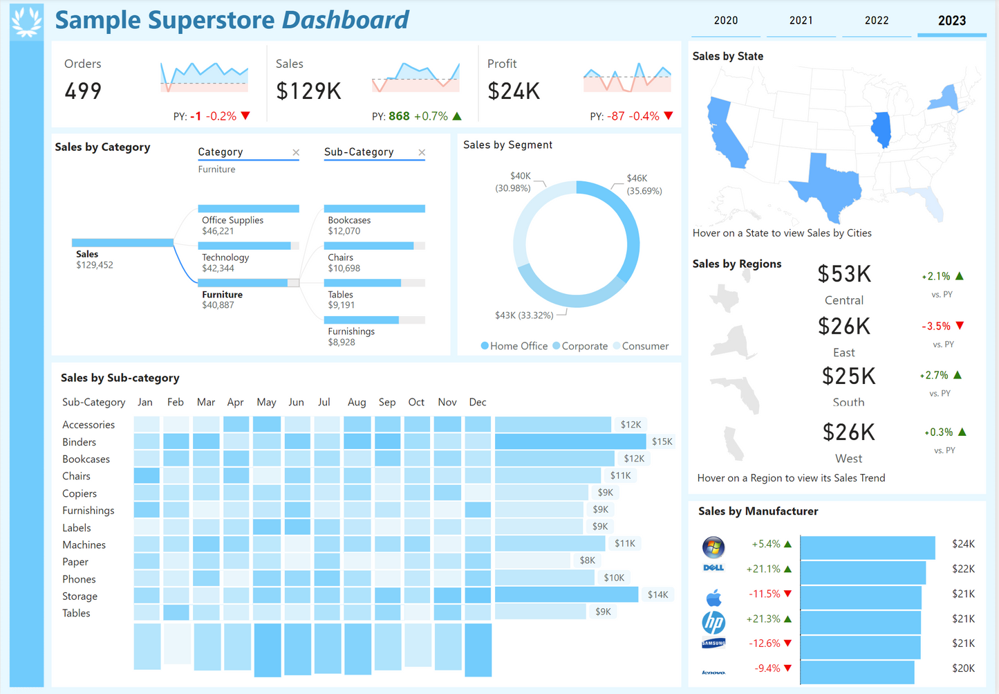 Dynamic Retail Dashboard