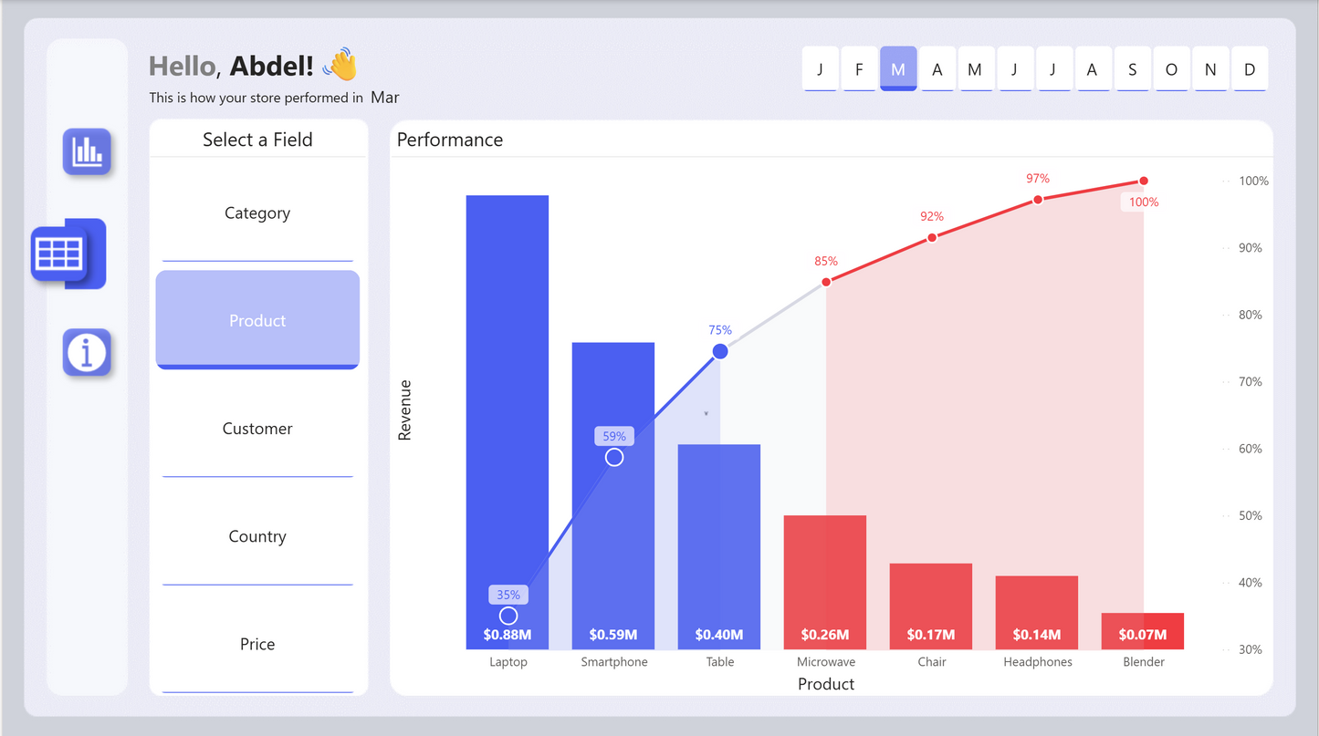 Power BI Sales Dashboard Template (.PBIX) | KPI, Growth & Pareto Analysis