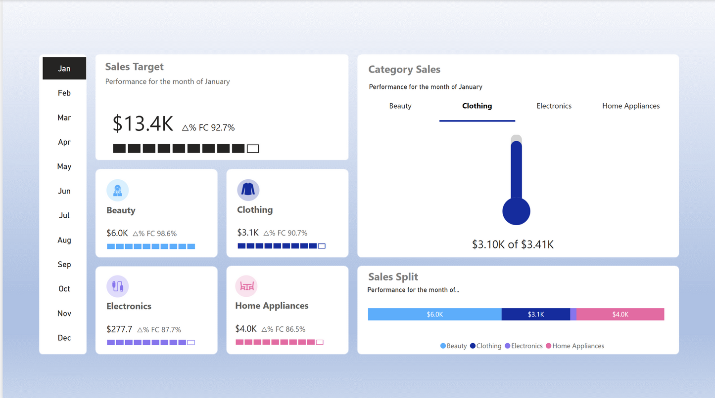 Power BI Sales KPI Widget Template