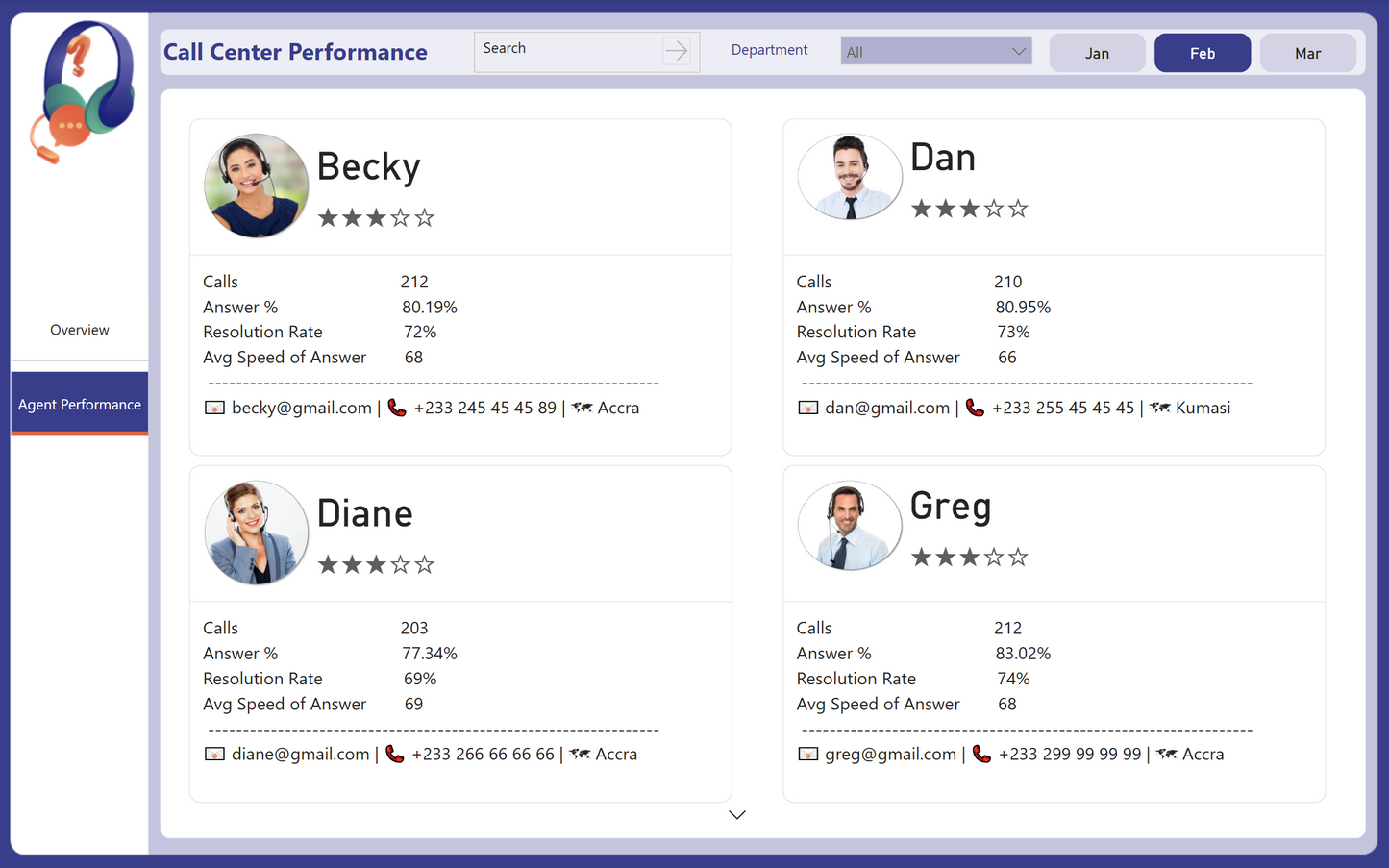 Power BI Call Center Dashboard Template – Agent KPIs, Call Trends & Satisfaction Metrics