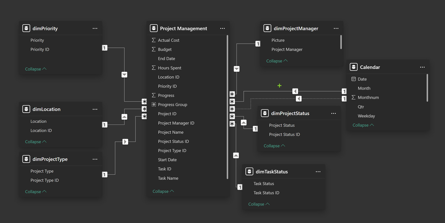 🏗️ Power BI for Construction Project Managers