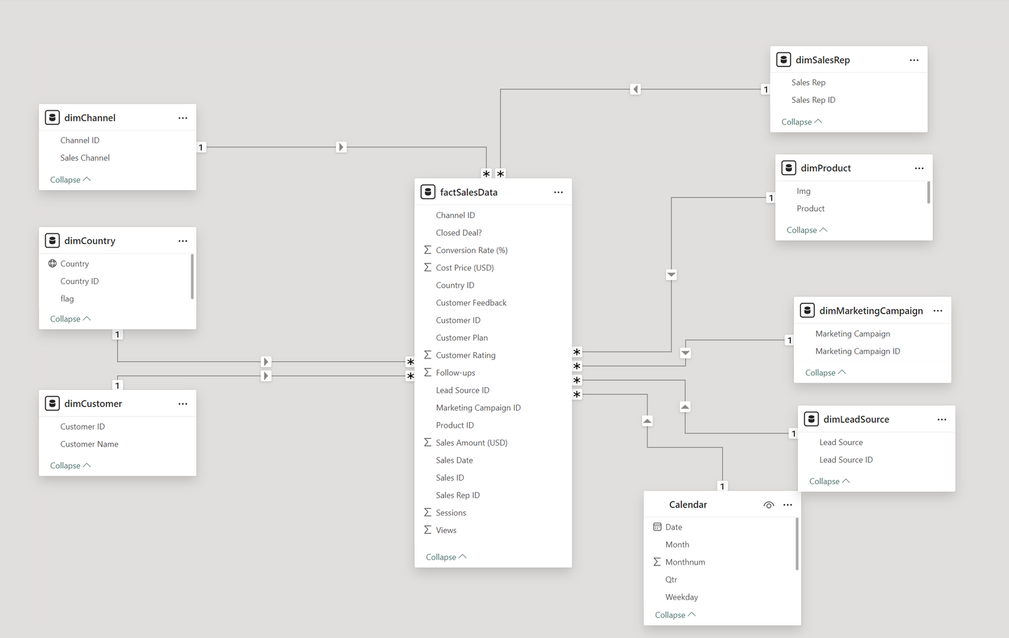 Dynamic Power BI Dashboard Using Sales Data 📊