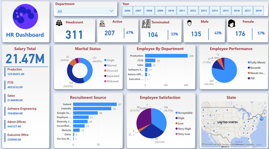 HR Dashboard