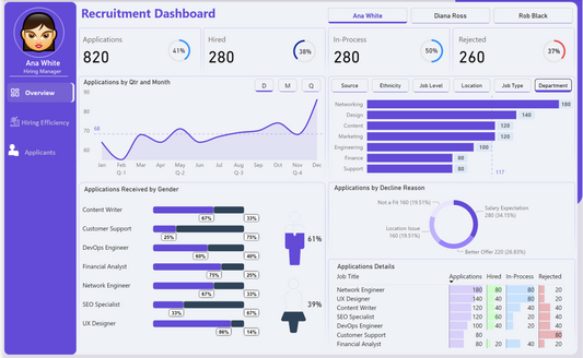 📊 HR Recruitment Dashboard in Power BI: Visualize Hiring Stages and Hiring Progress