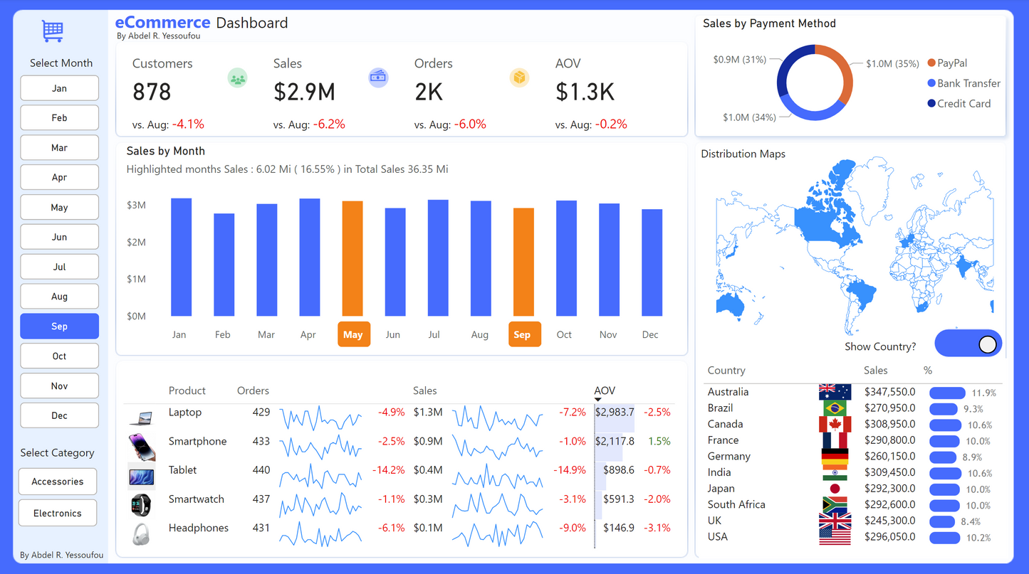 E-commerce Dashboard