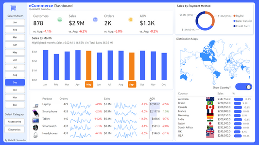 E-commerce Dashboard