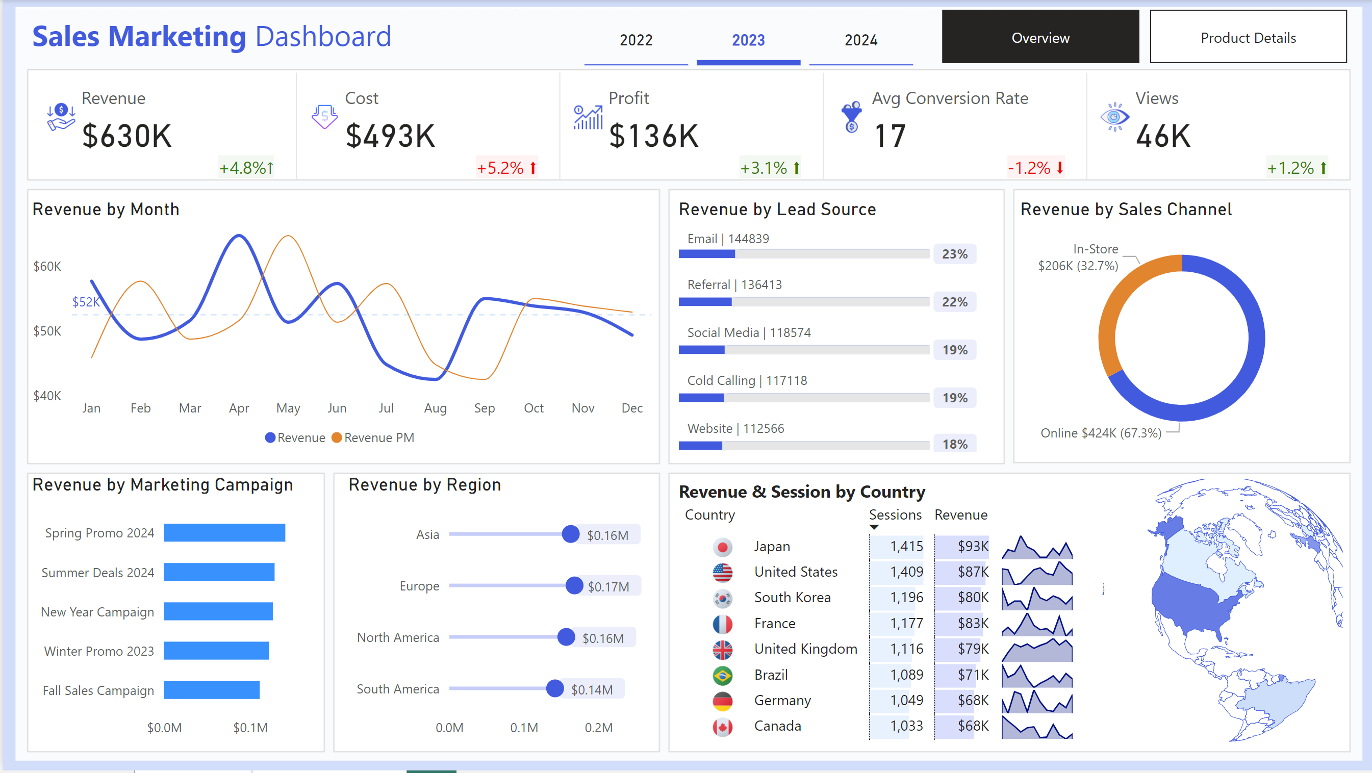 Dynamic Power BI Dashboard Using Sales Data 📊 – My Store