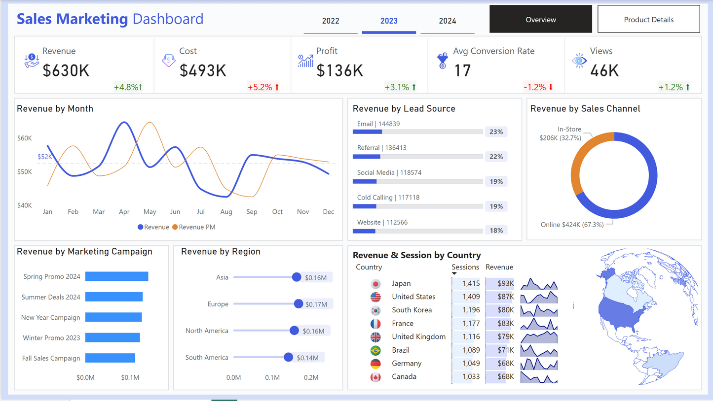 Dynamic Power BI Dashboard Using Sales Data 📊