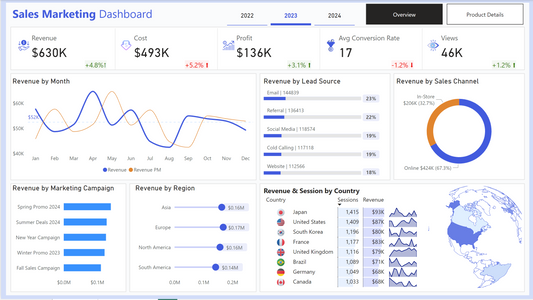 Dynamic Power BI Dashboard Using Sales Data 📊