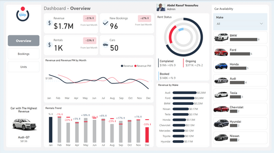Car Rental Insights with Power BI