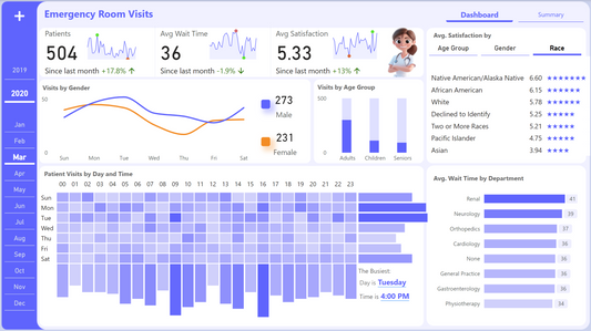 Hospital ER Dashboard – Power BI Template