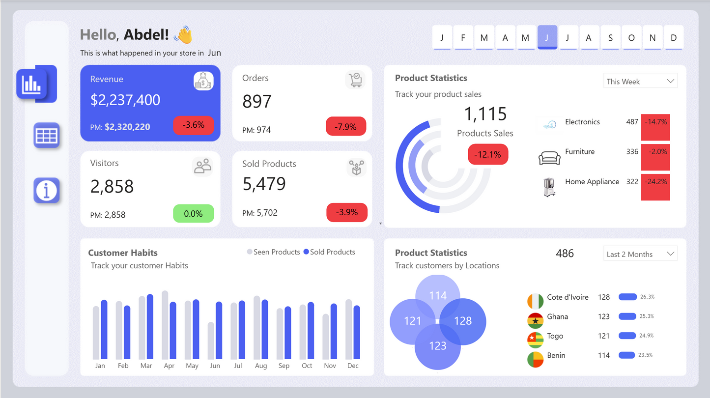 Power BI Sales Dashboard Template (.PBIX) | KPI, Growth & Pareto Analysis