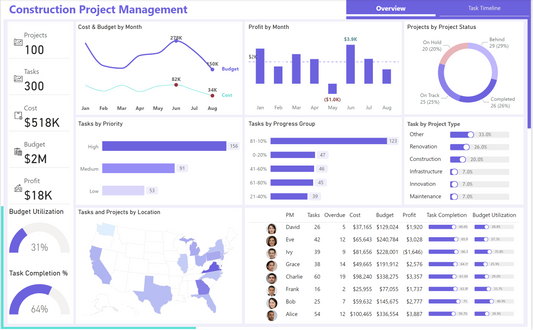 🏗️ Power BI for Construction Project Managers