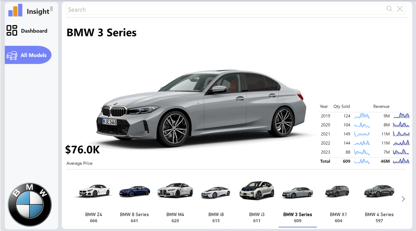 BMW Sales Dashboard Template - Power BI Interactive Dashboard