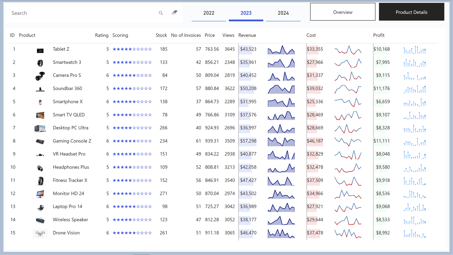 Dynamic Power BI Dashboard Using Sales Data 📊