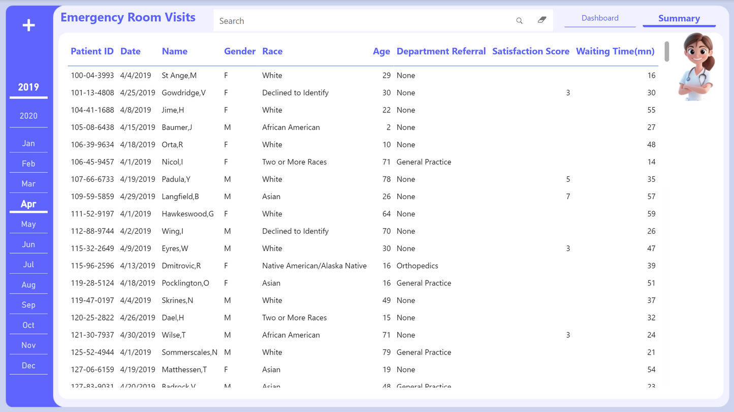 Hospital ER Dashboard – Power BI Template