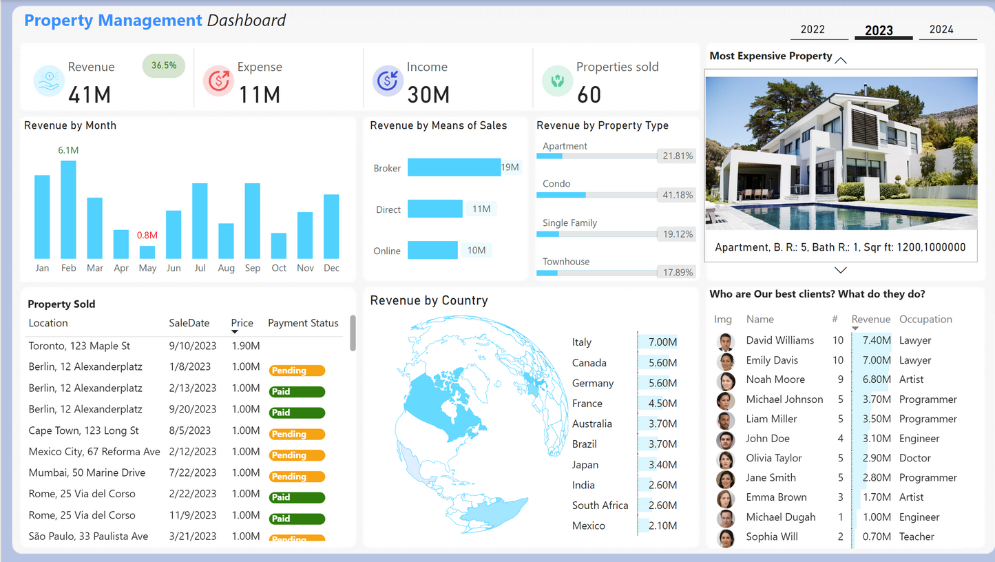 Real Estate Analytics Simplified