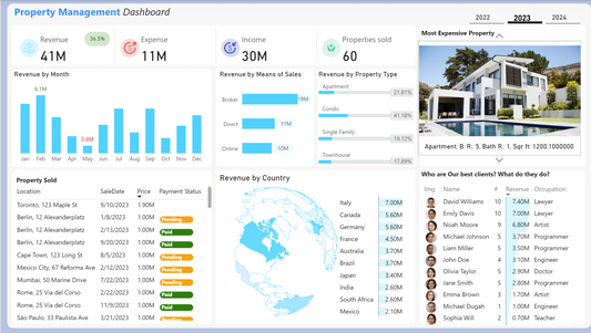 Real Estate Analytics Simplified