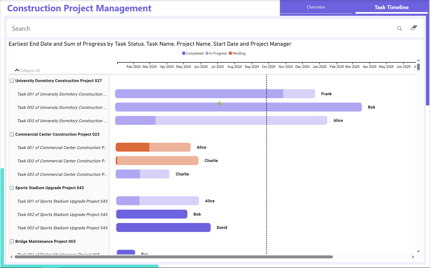 🏗️ Power BI for Construction Project Managers