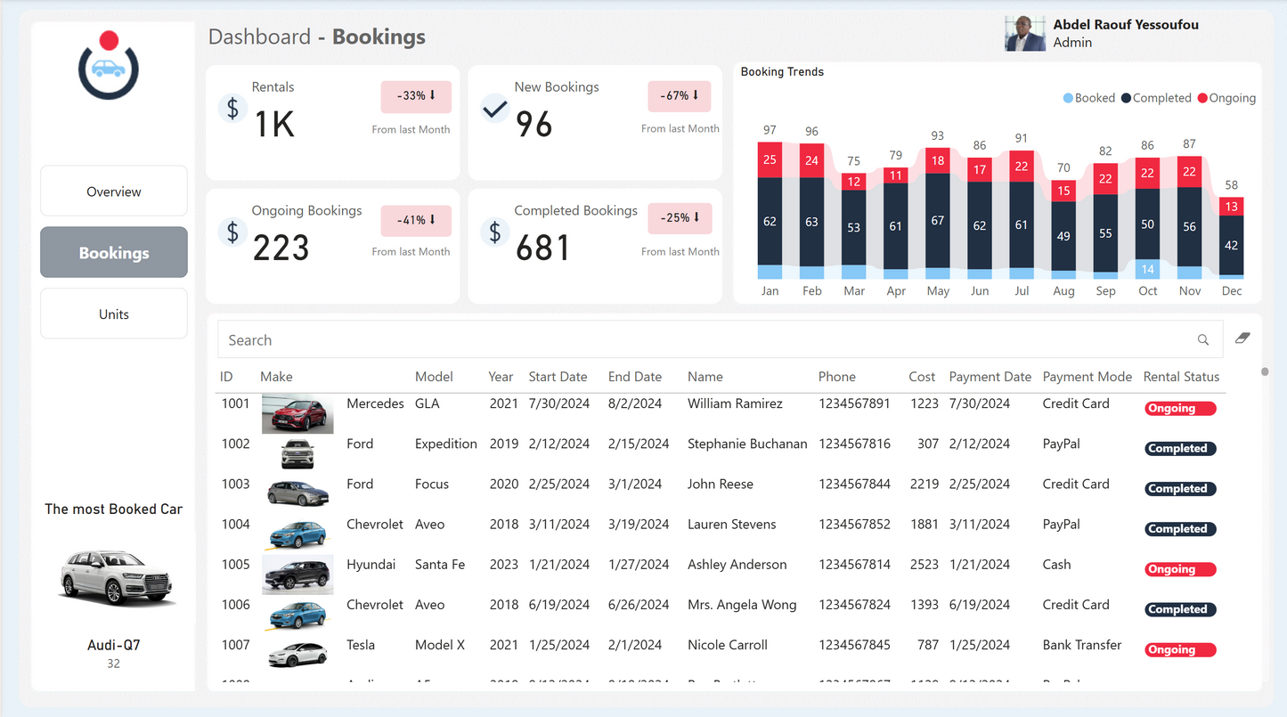 Car Rental Insights with Power BI