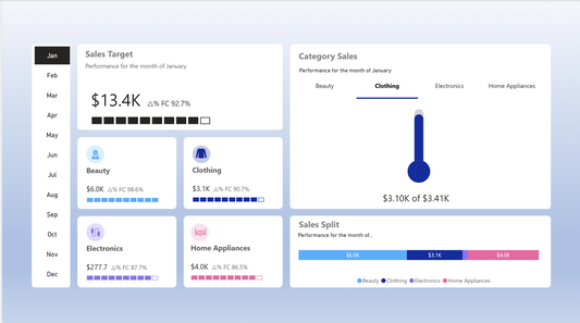 Power BI Sales KPI Widget Template