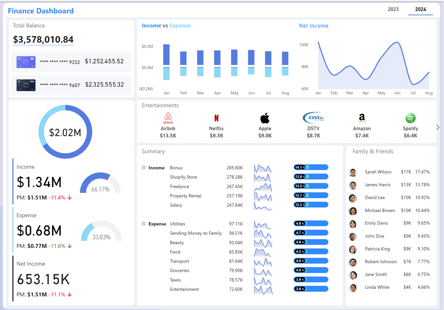 Personal Finance Dashboard Template - Power BI Beginner Edition