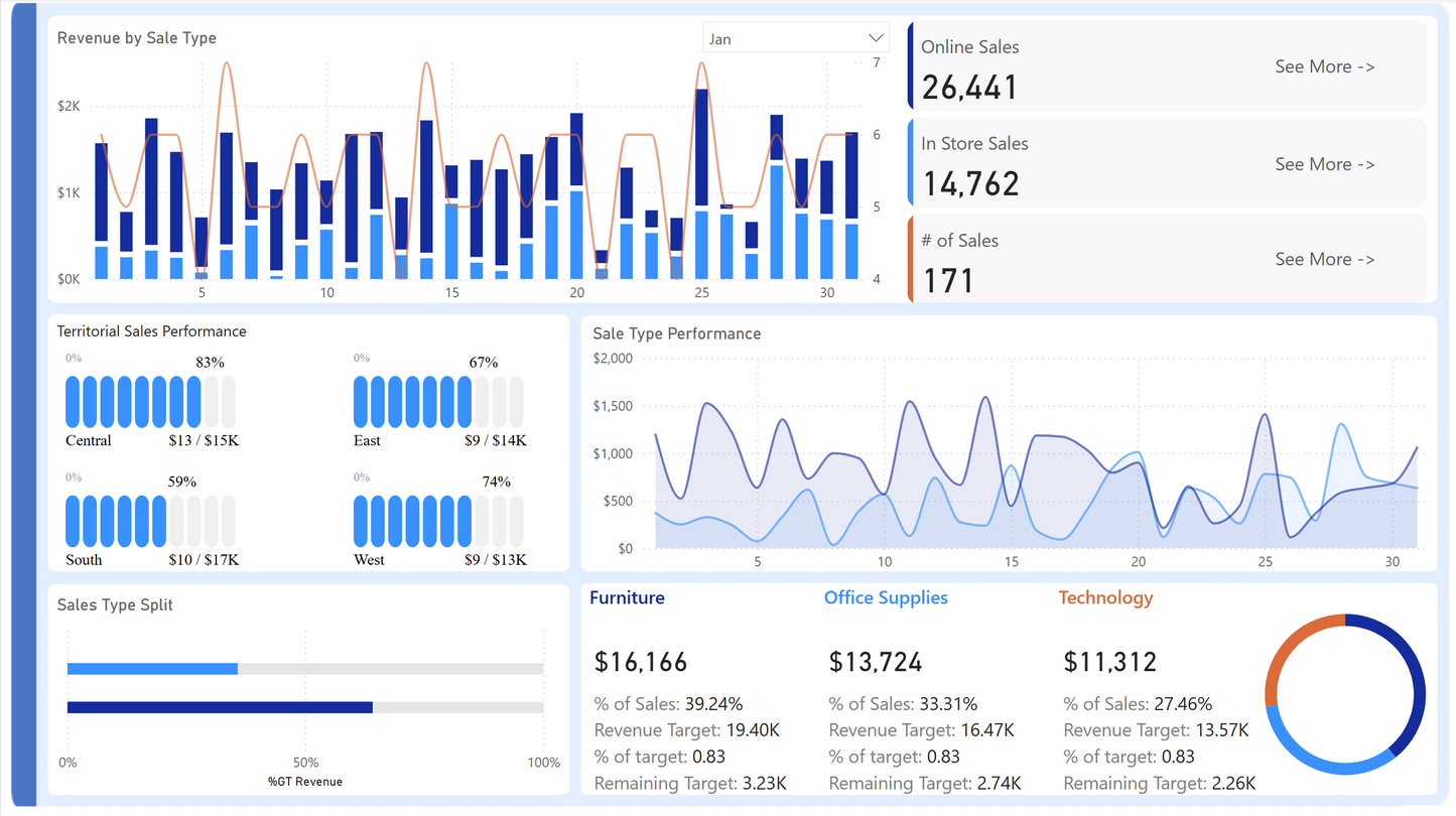 Power BI Sales Widgets That Sell Your Story Fast!